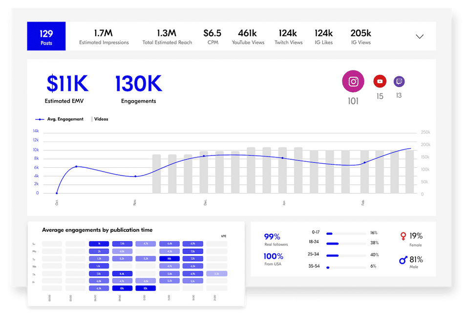 Upfluence screenshot 1