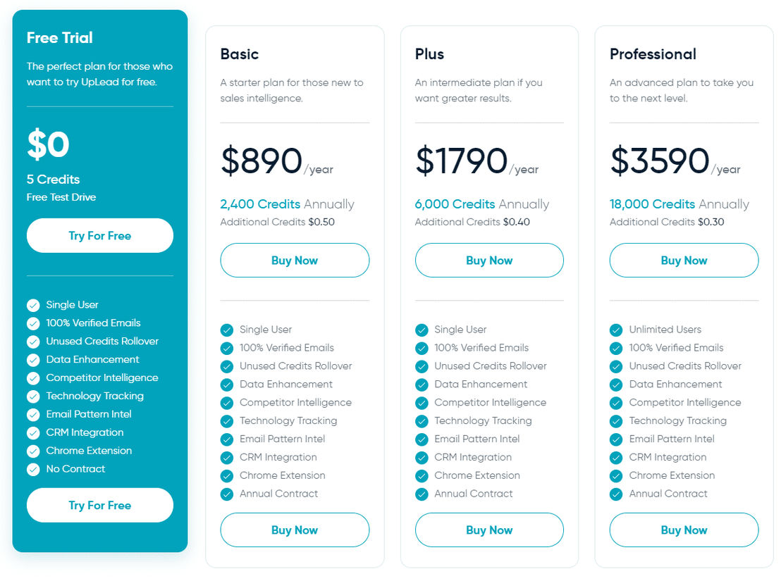 UpLead pricing 2