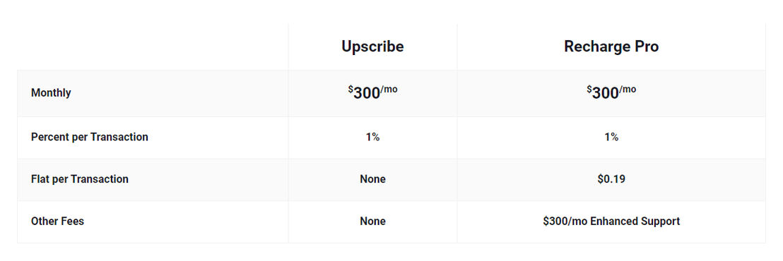 Upscribe pricing 1