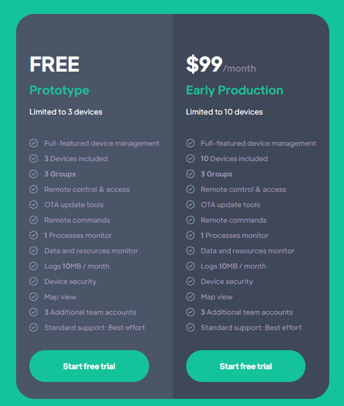 Upswift.io pricing 1