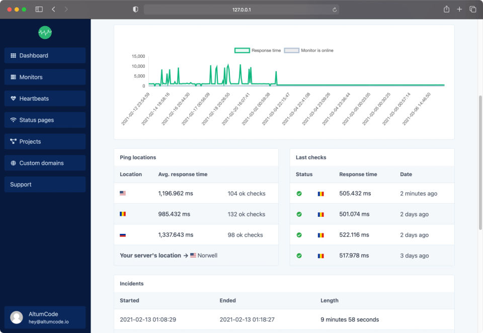 66uptime screenshot 4