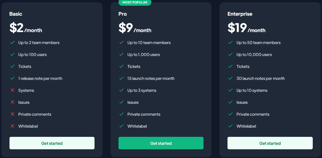 Upwere pricing 2