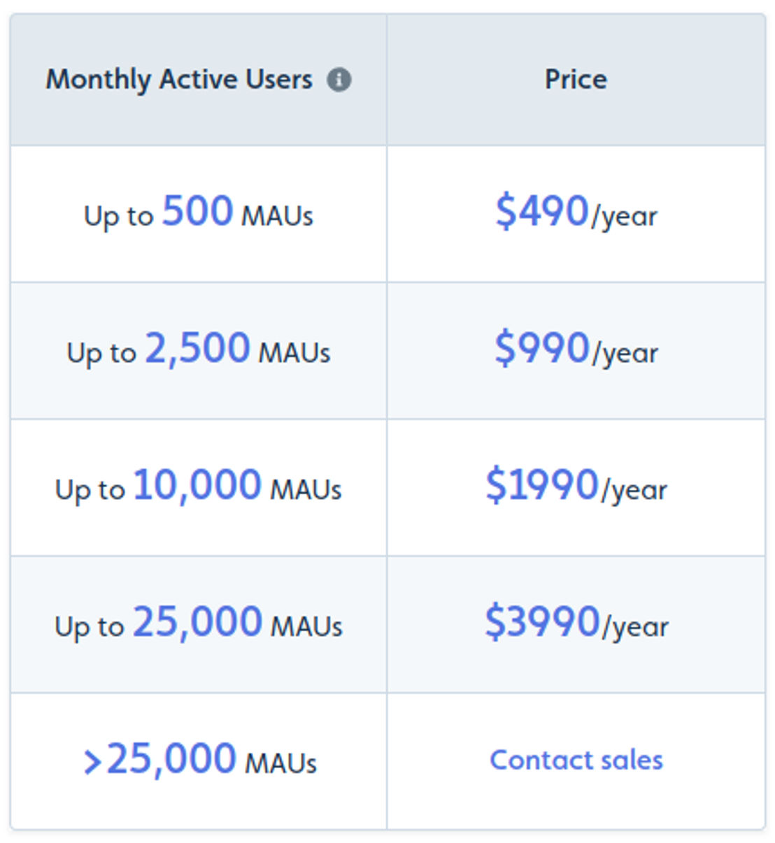 Userflow pricing 1