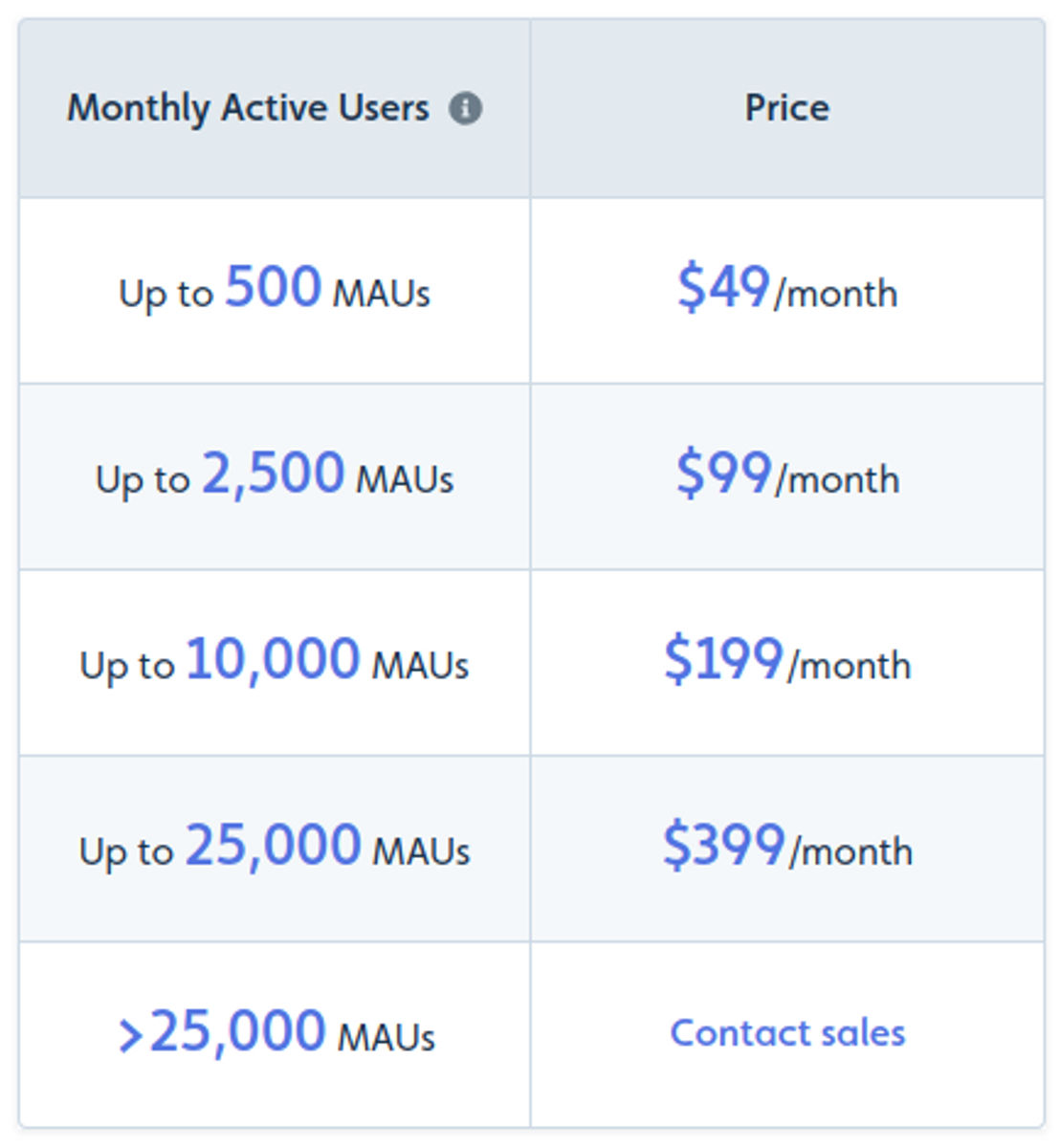 Userflow pricing 2