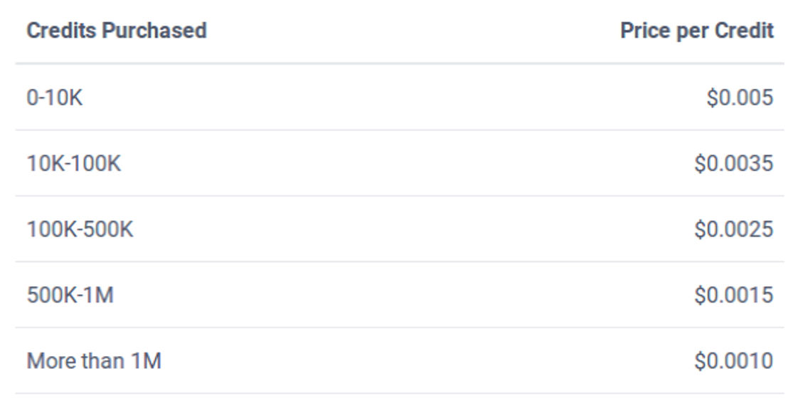 Validation API pricing 1