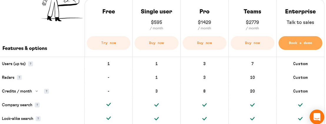 Valuer pricing 1