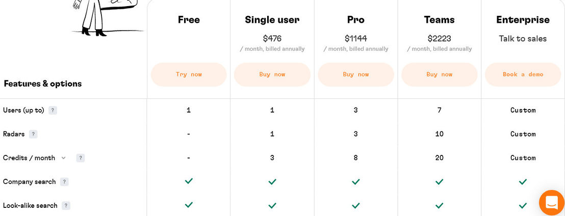 Valuer pricing 2