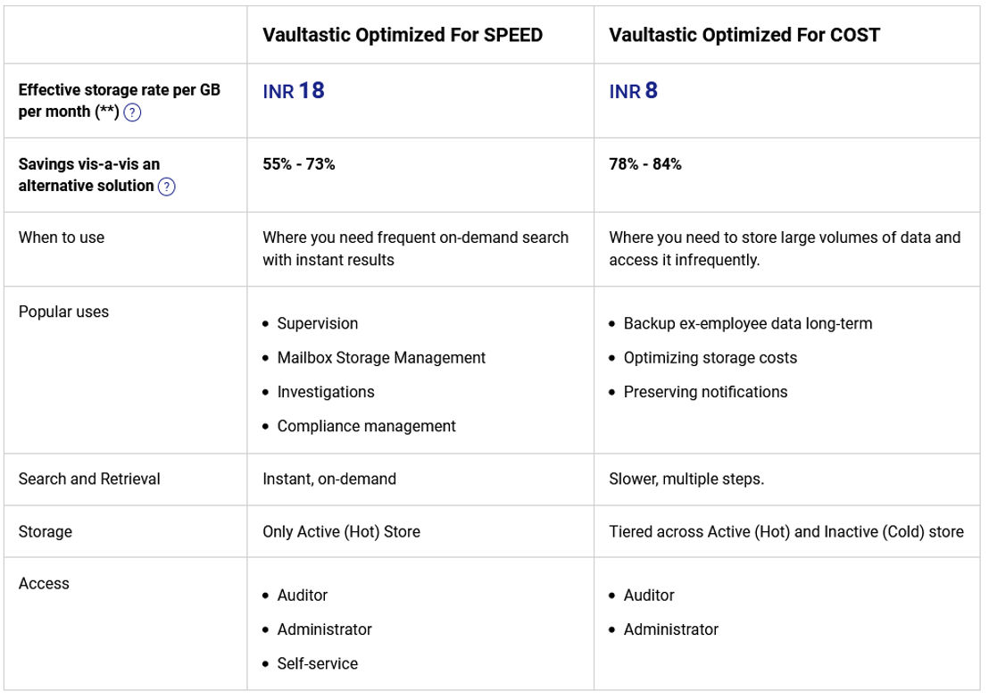 Vaultastic pricing 1