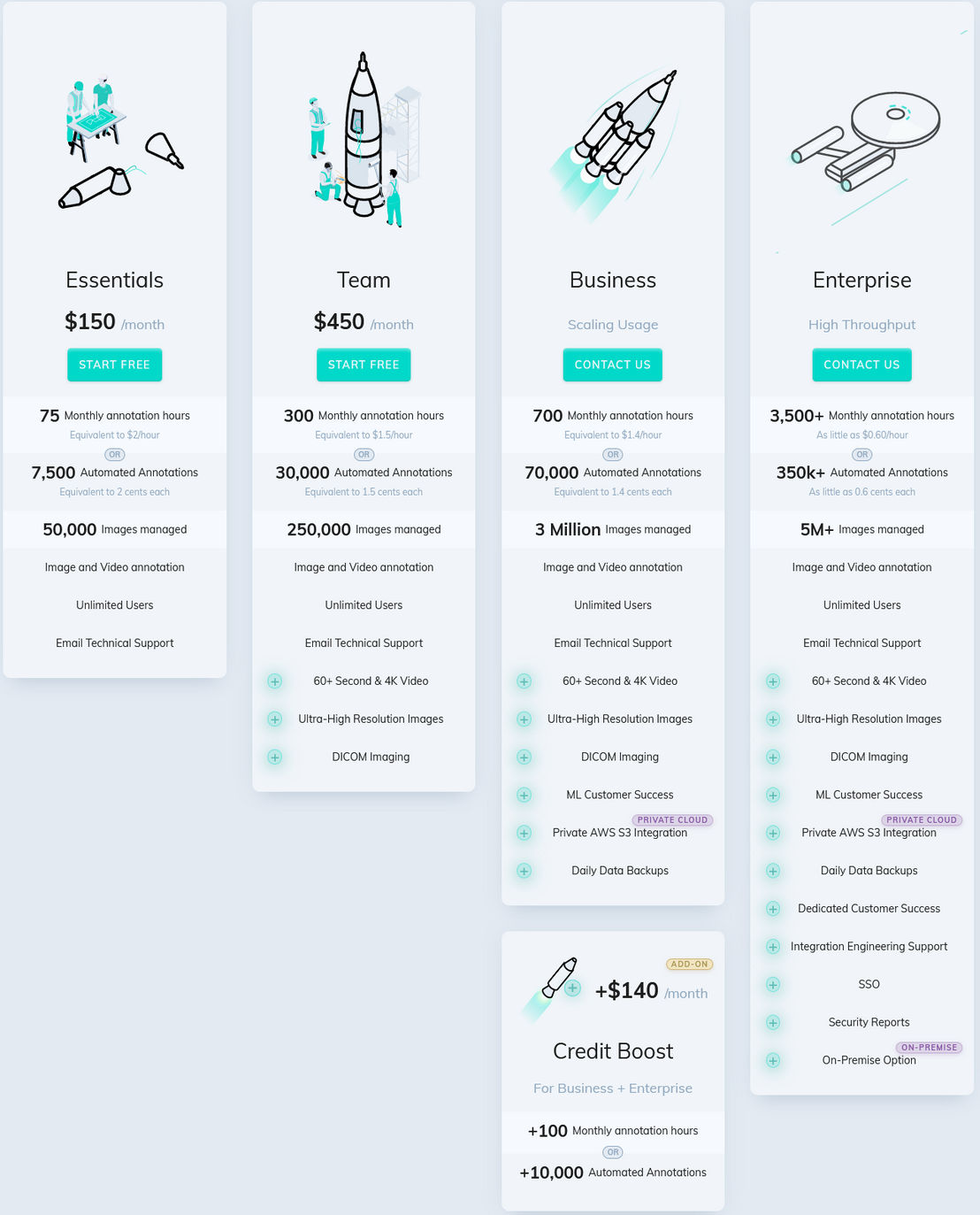 V7 Darwin pricing 1