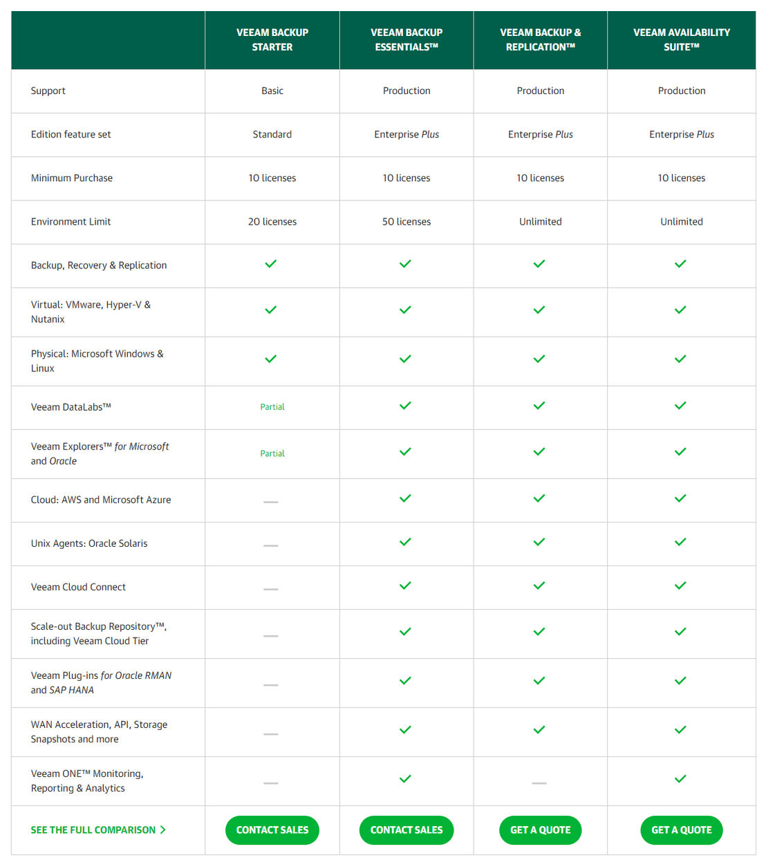 Veeam ONE pricing 1