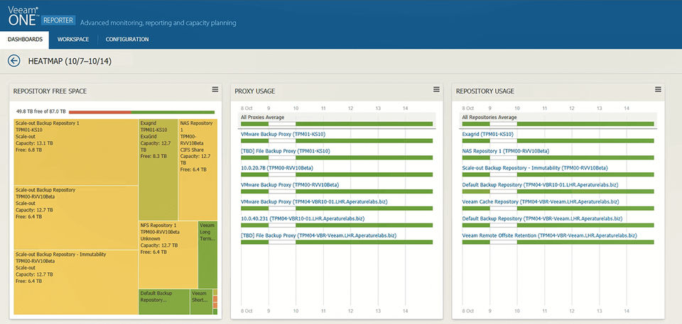 Veeam ONE screenshot 2
