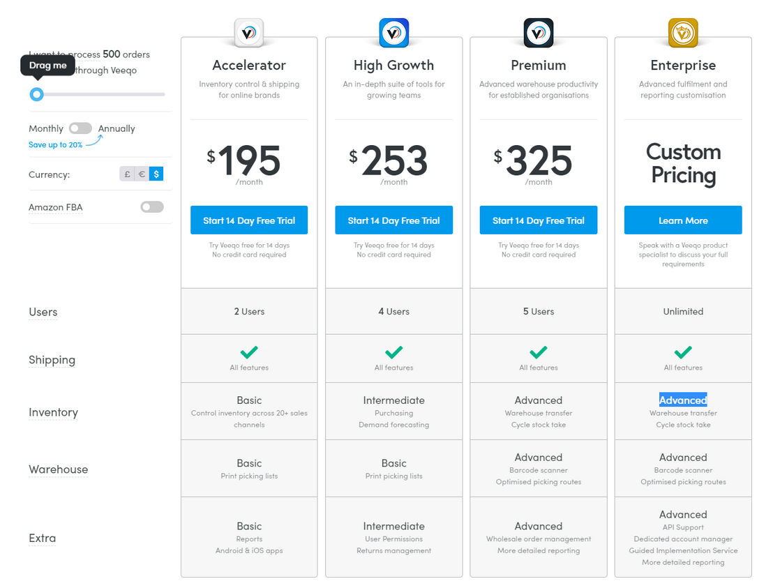 Veeqo pricing 2