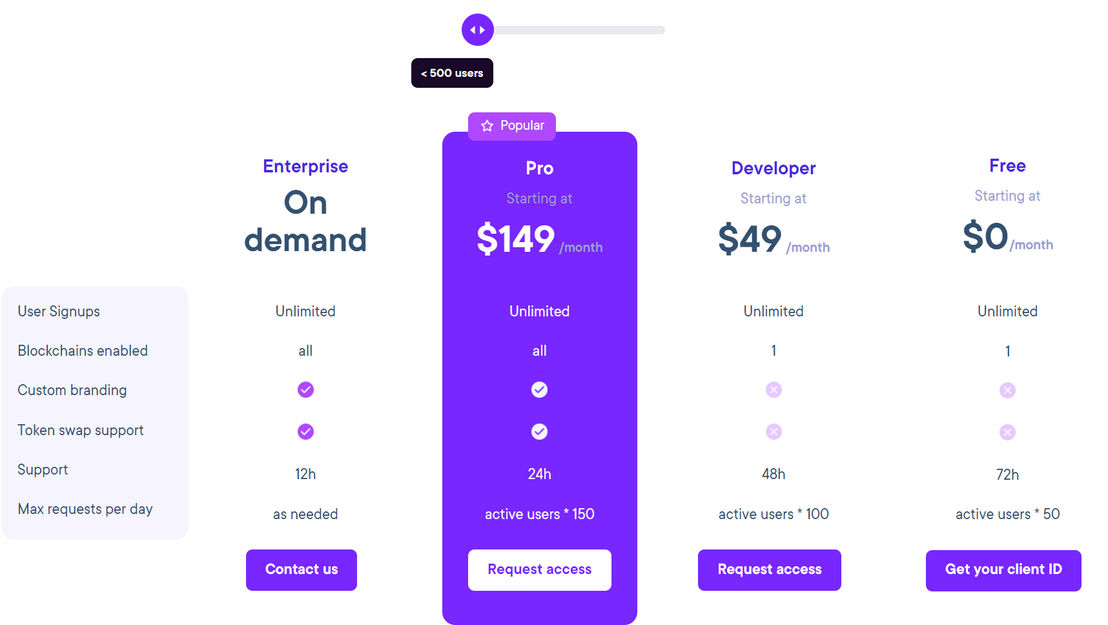 Venly Wallet pricing 1
