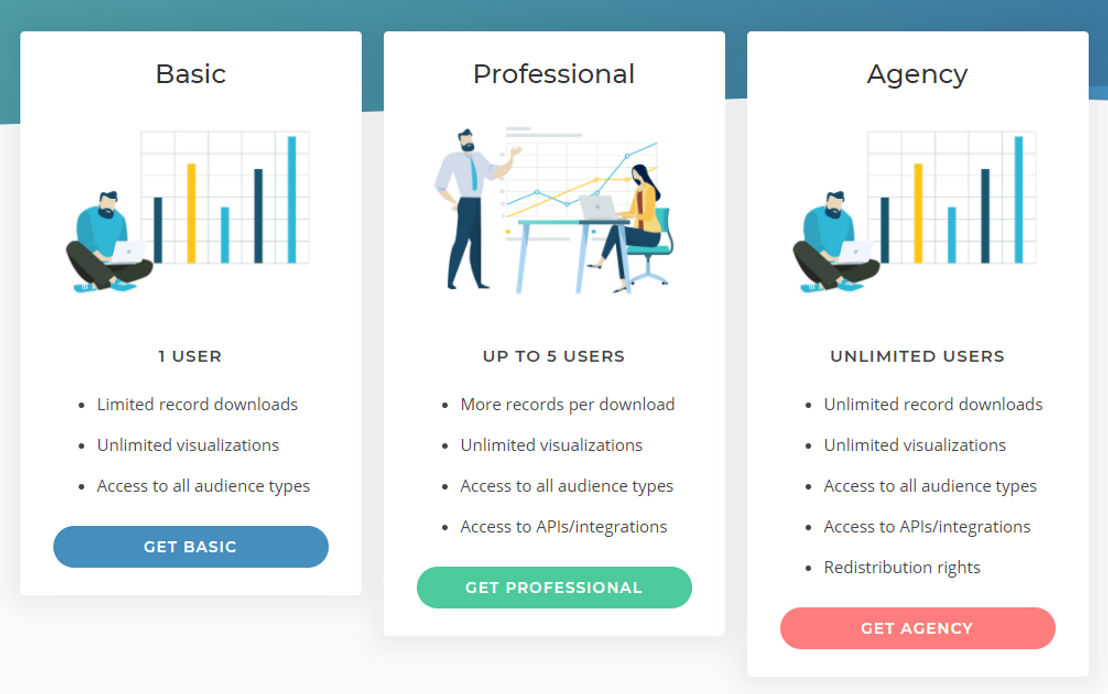 Versium REACH pricing