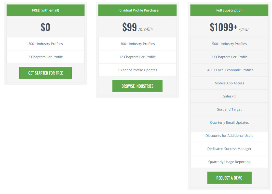 Vertical IQ pricing 1