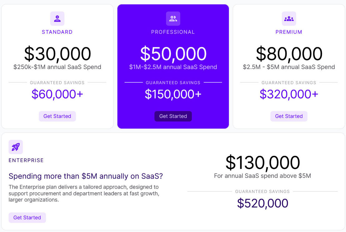 Vertice pricing 1