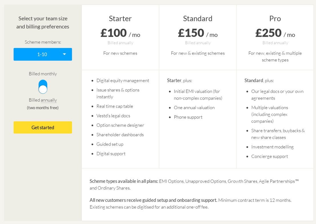 Vestd pricing