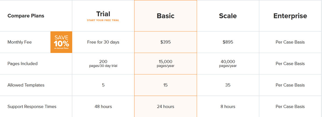 Vidado pricing 1