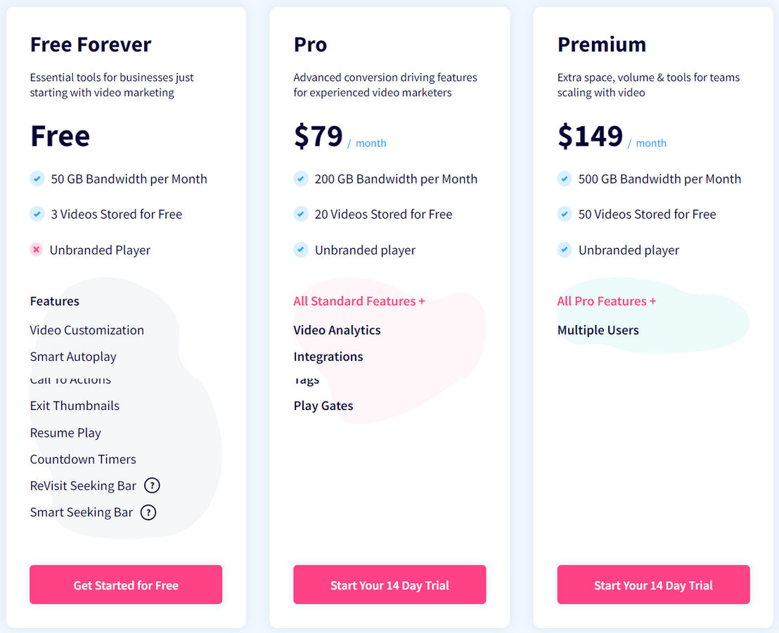Vidalytics pricing 1