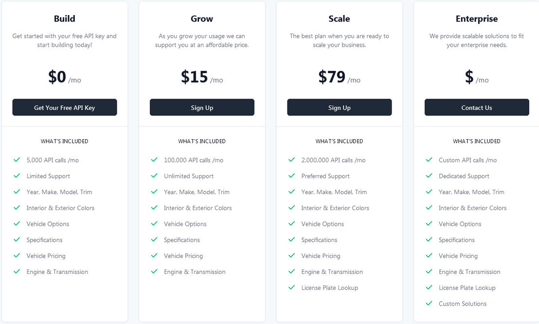VIN Decode API pricing 2