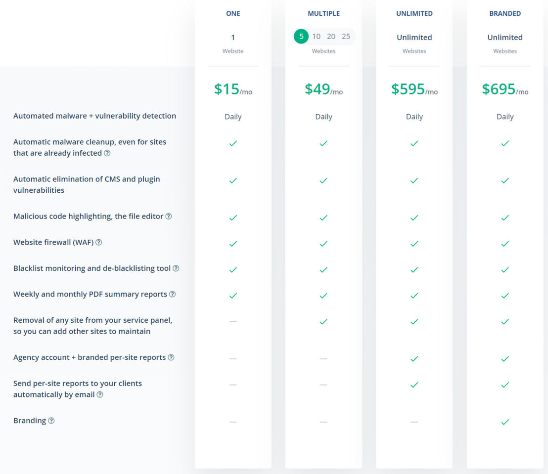 Virusdie pricing 1