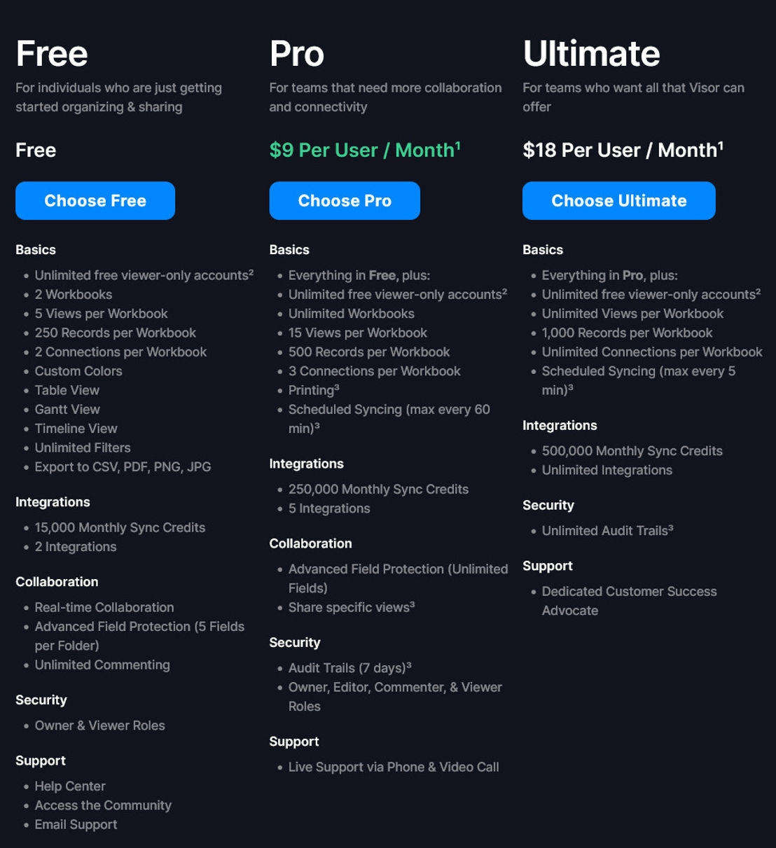 Visor pricing 1