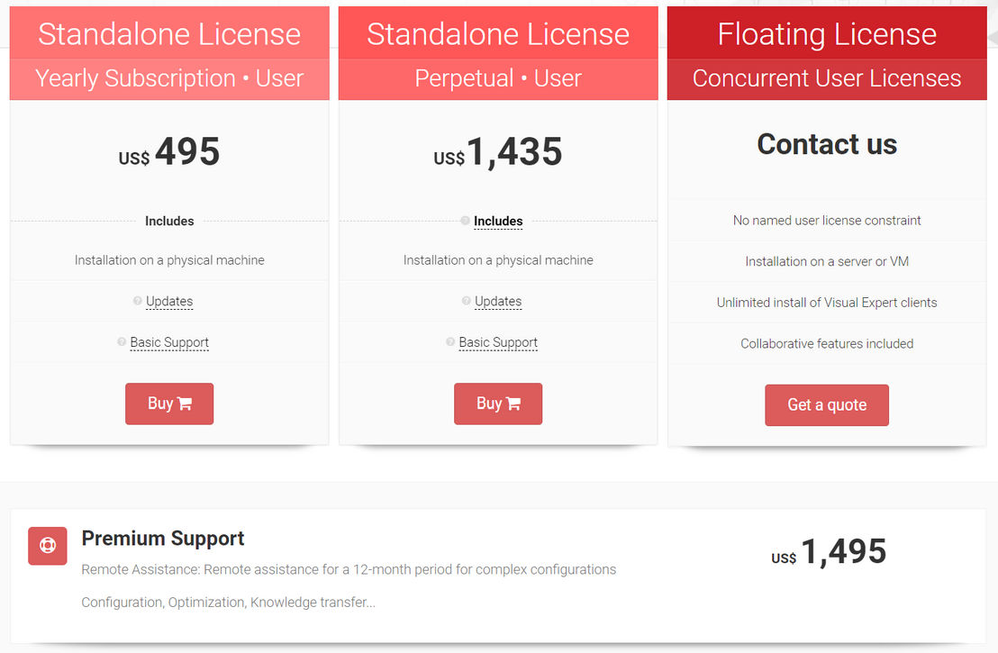 Visual Expert pricing 1