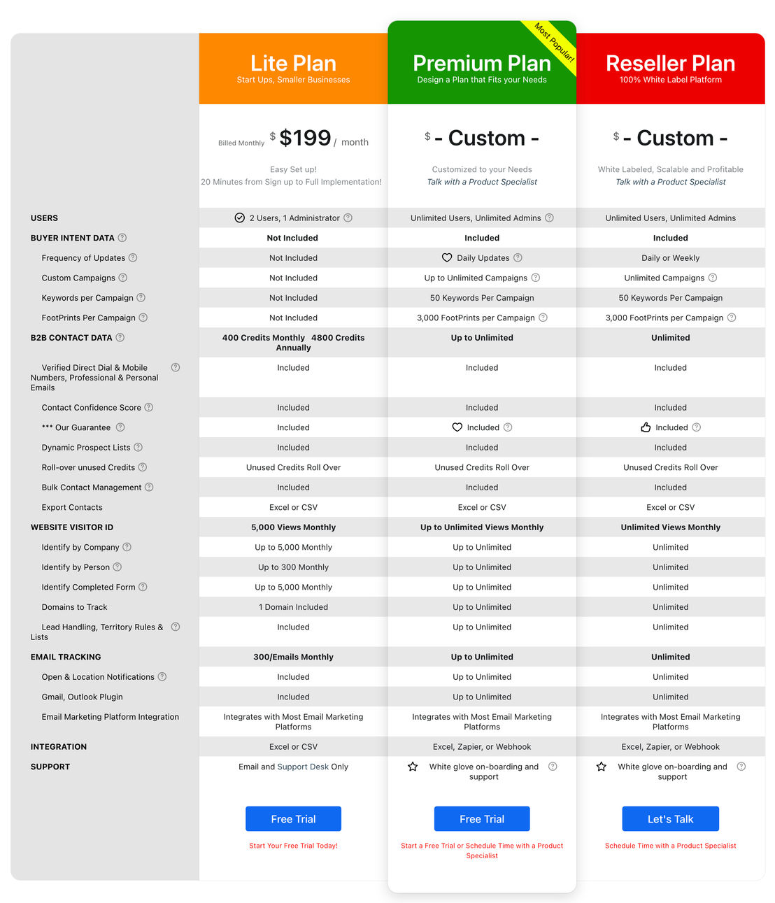 Visual Visitor Sales Intelligence pricing 1