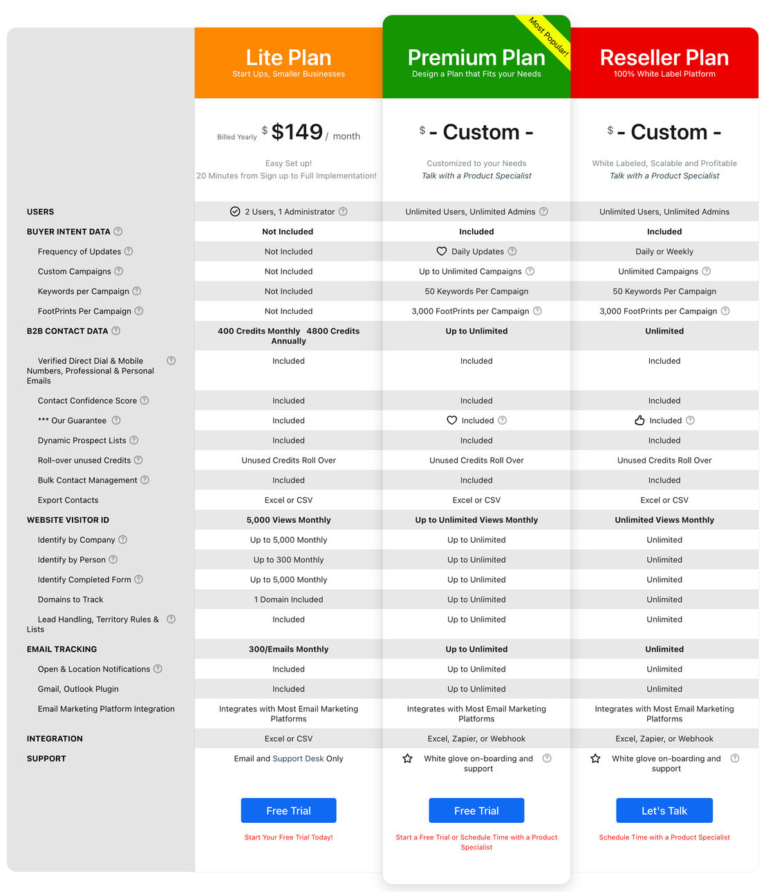 Visual Visitor Sales Intelligence pricing 2