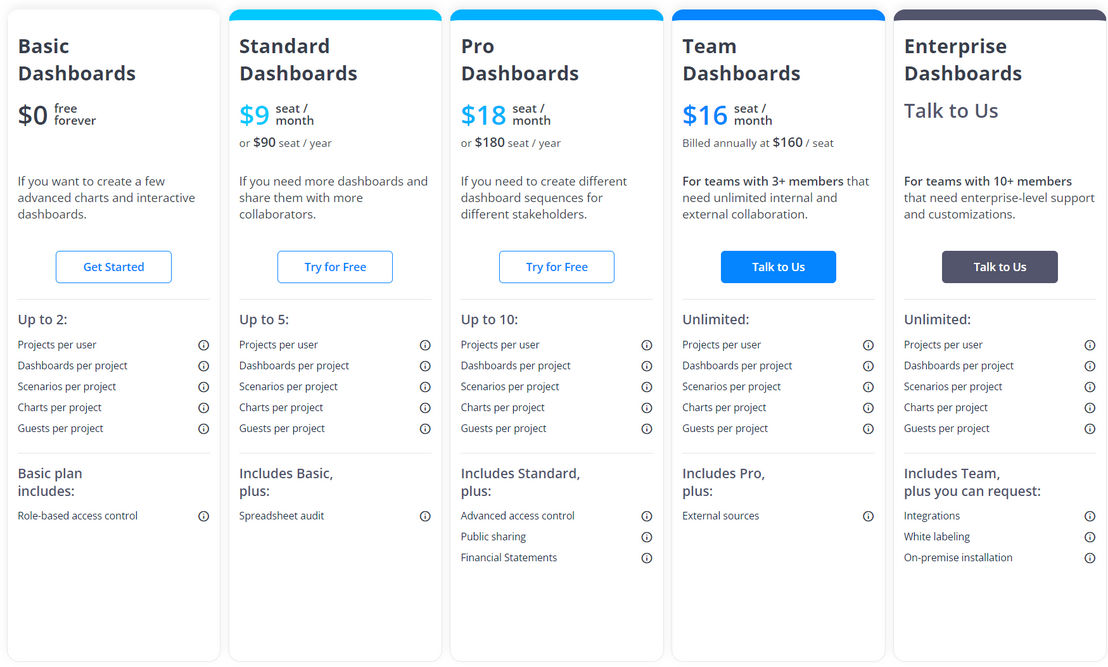 Visyond pricing 2