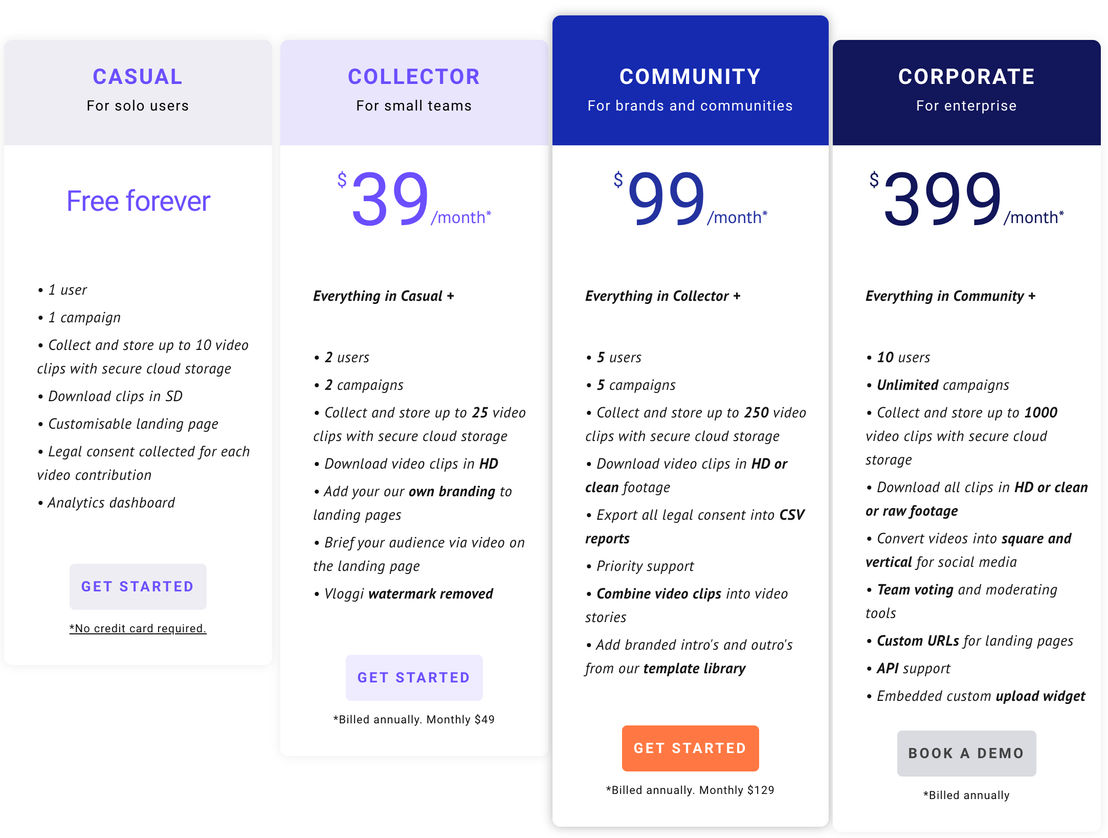 Vloggi pricing 2
