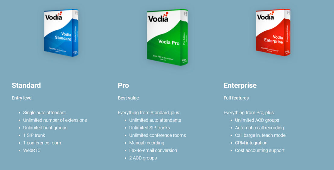 Vodia PBX pricing