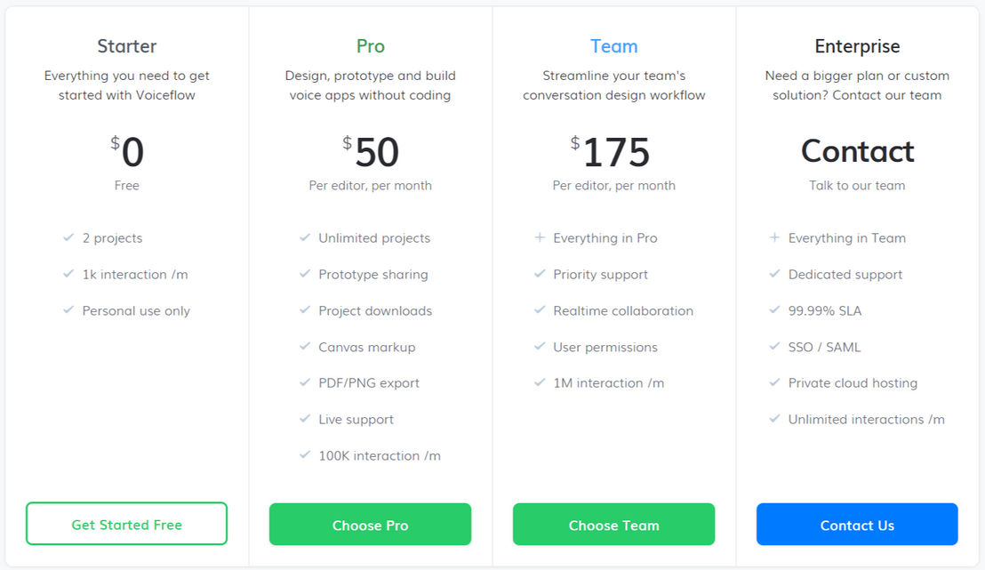 Voiceflow pricing 2