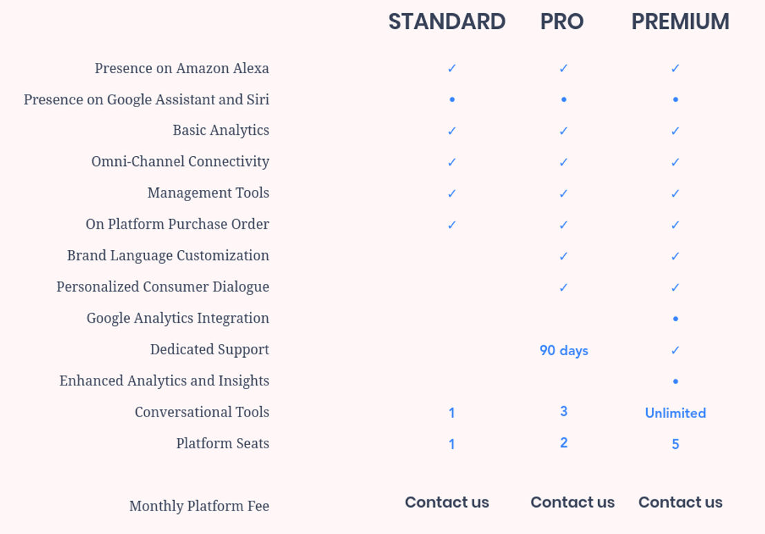 Voicefront pricing