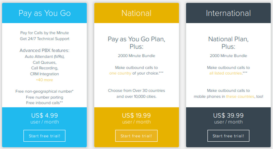 VoIPstudio pricing 1