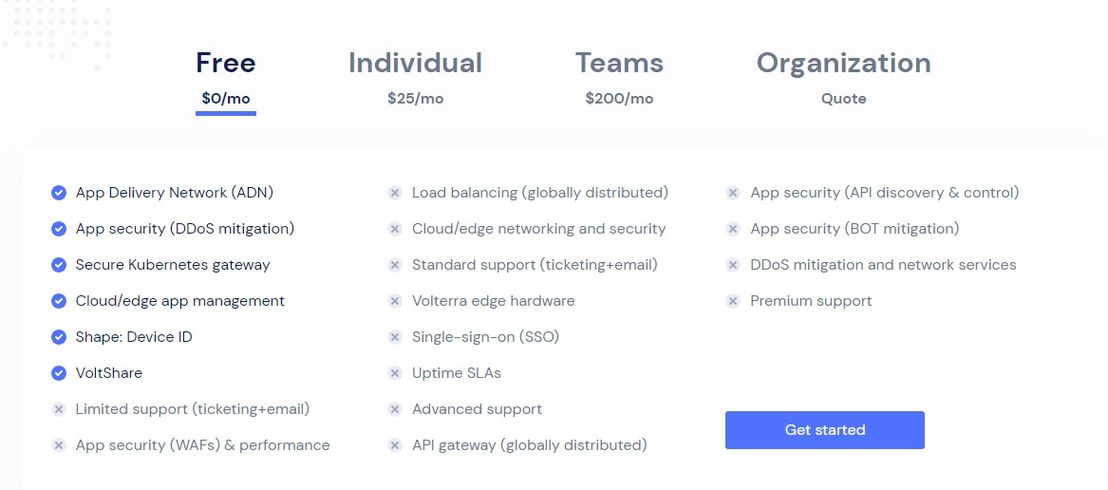 Volterra Global Network pricing 1