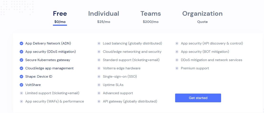 VoltMesh pricing 1