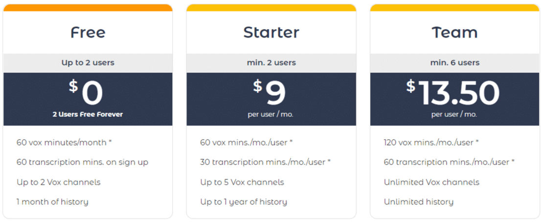 Vox pricing 2