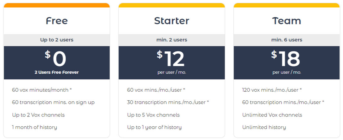 Vox pricing 1