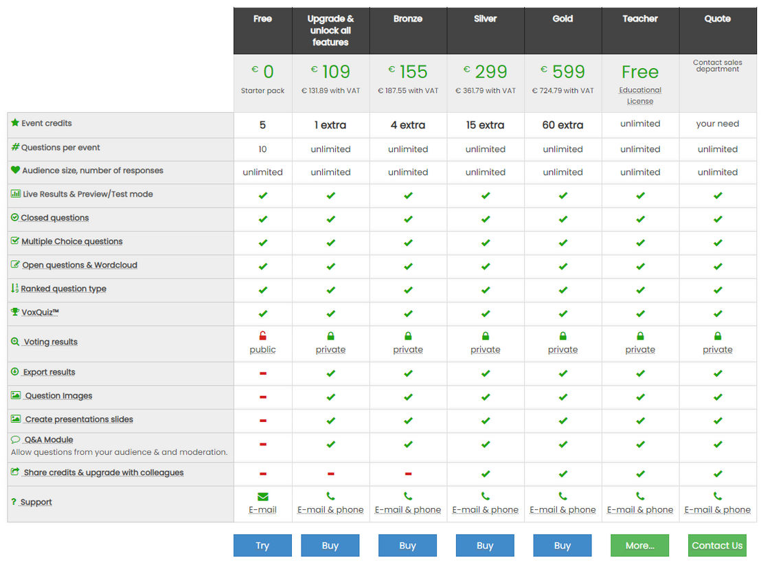 VoxVote pricing