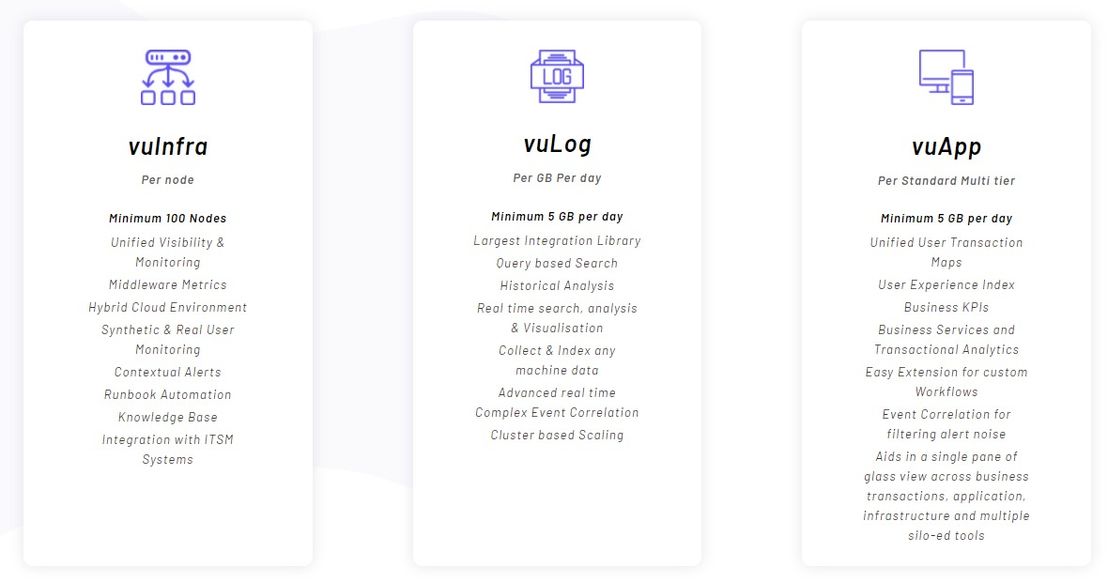 VuNet Systems pricing 1