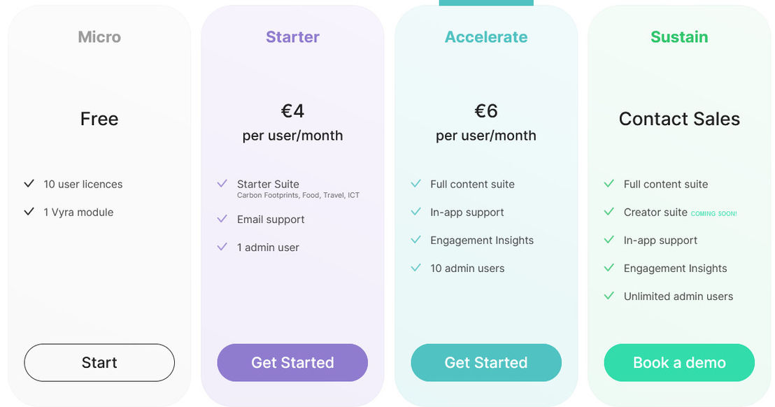 Vyra pricing
