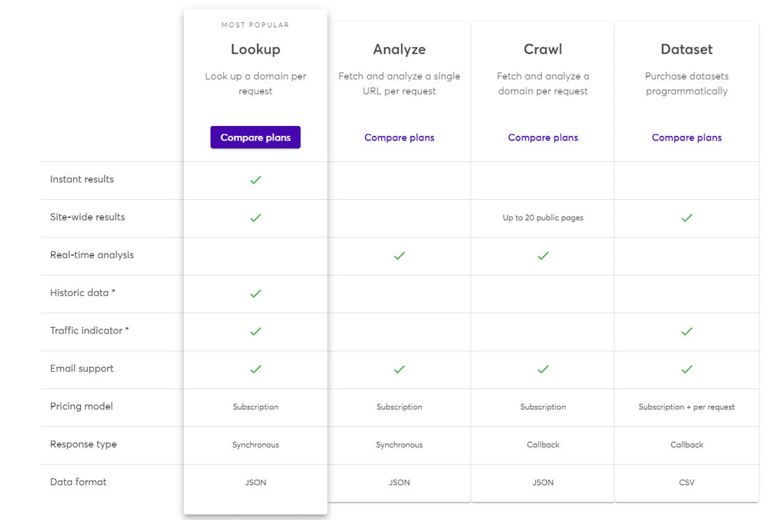 Wappalyzer screenshot 1