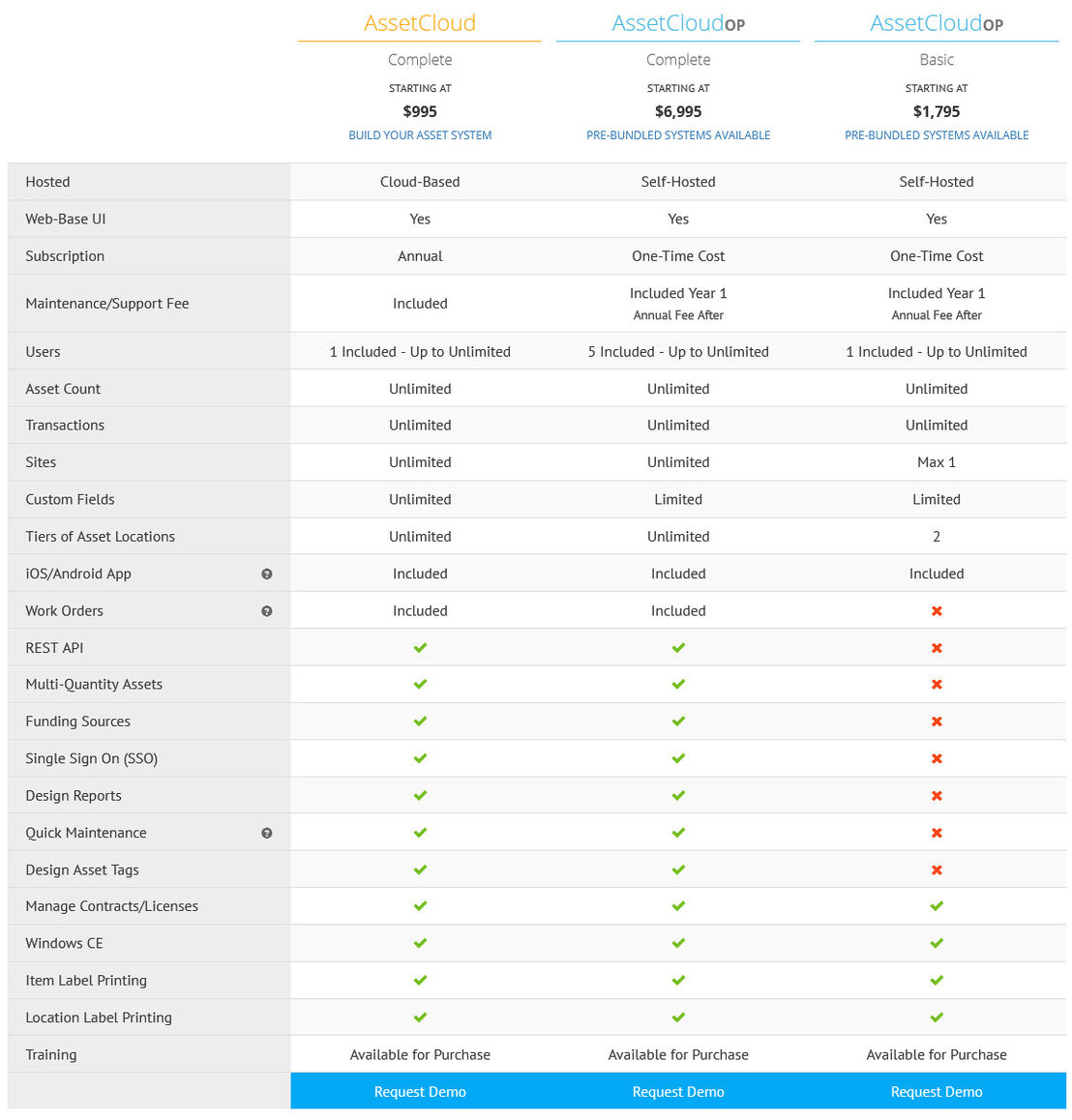 Wasp AssetCloud pricing 1