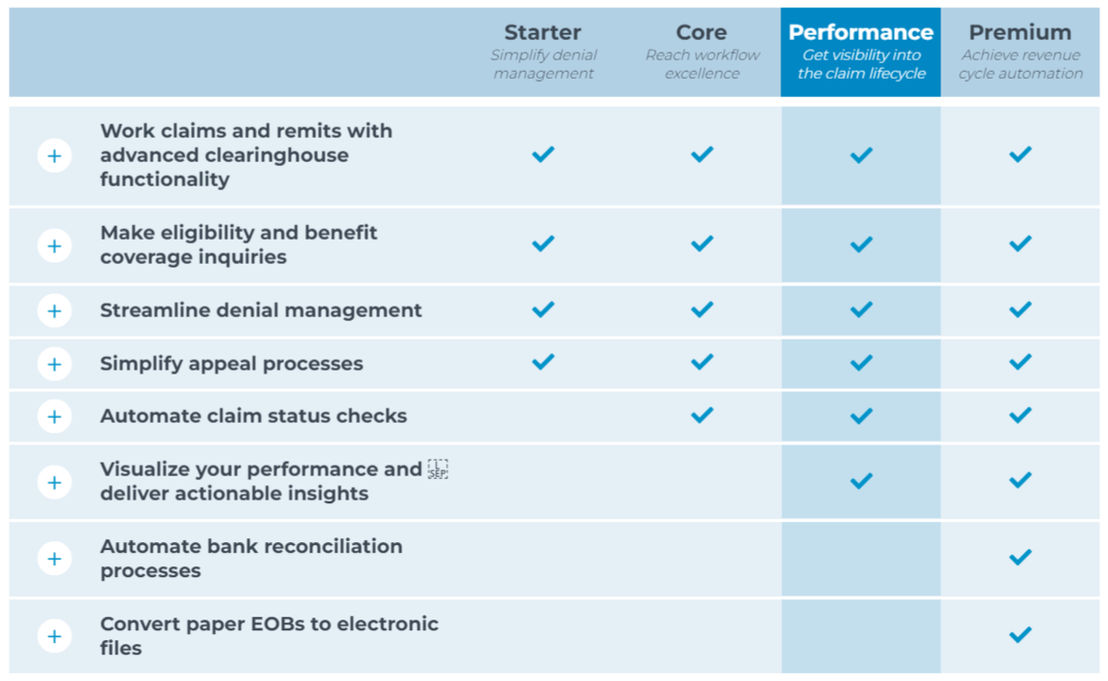 Waystar pricing 1