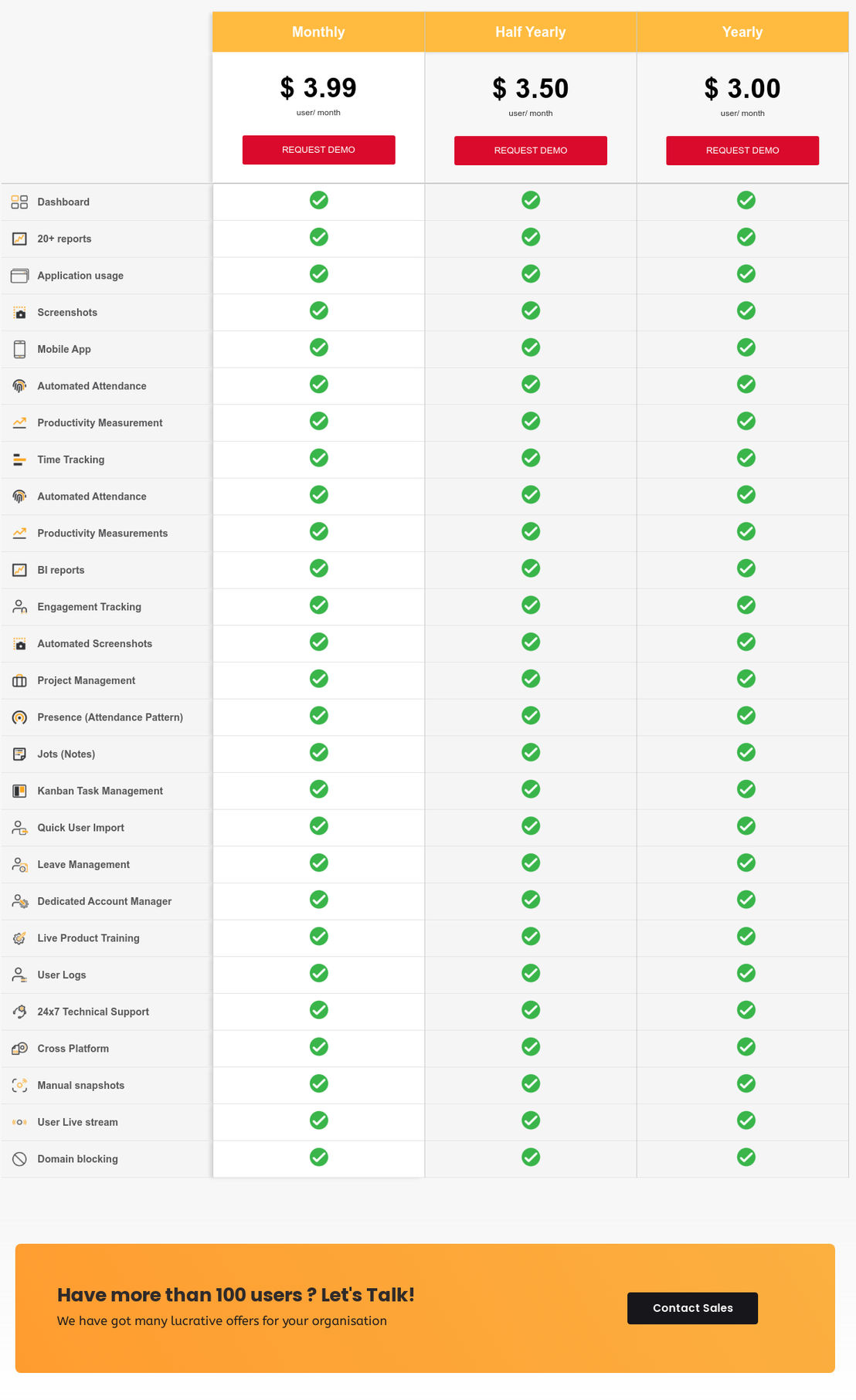 We360.ai pricing 2