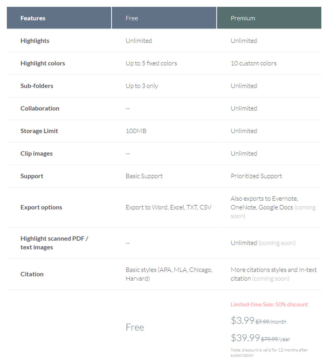 Weava pricing 1