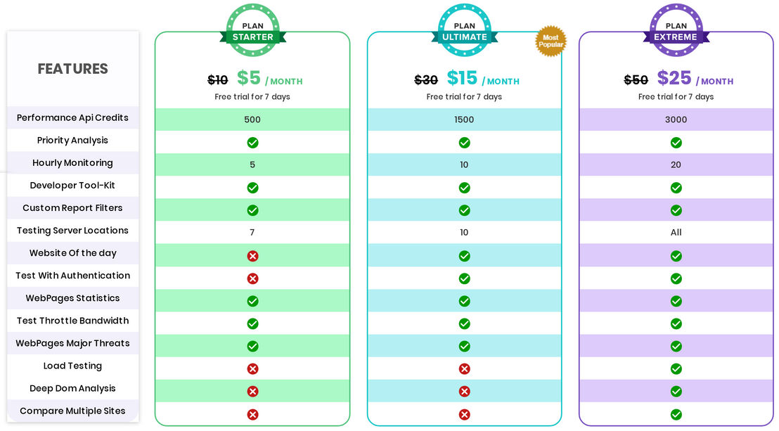 Web Analyzer pricing 1