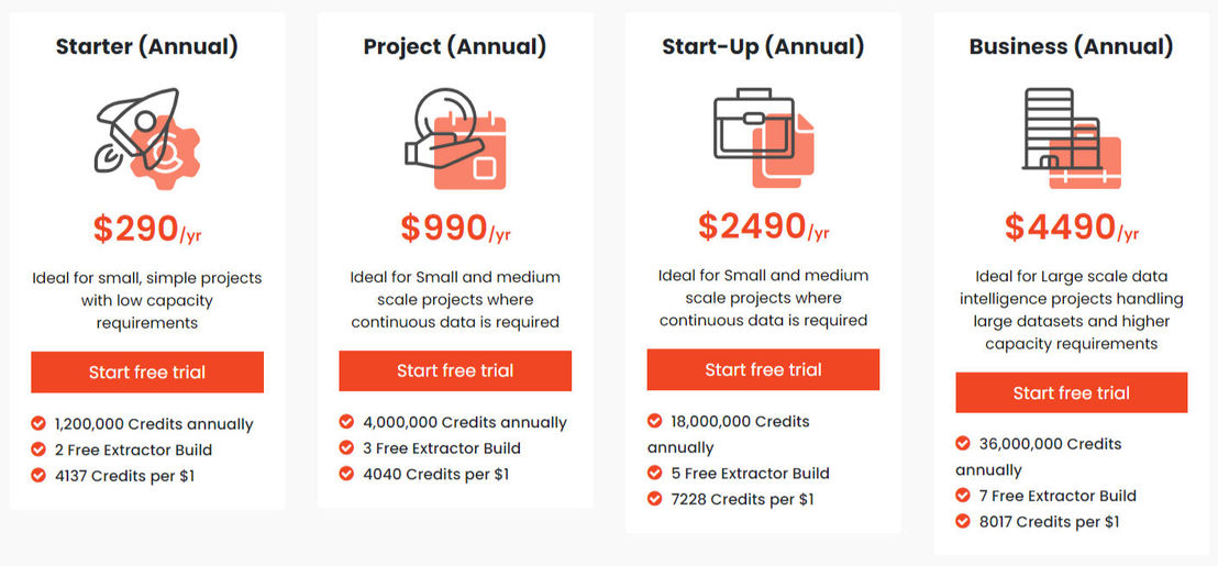 WebAutomation.io pricing 2