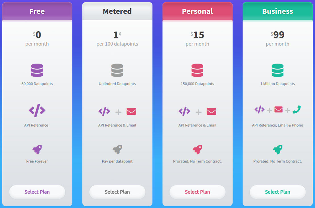 Web Metrics pricing 1